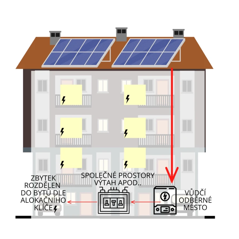 Odberne Misto Vudci Odberna Mista Podruzna1 768x768